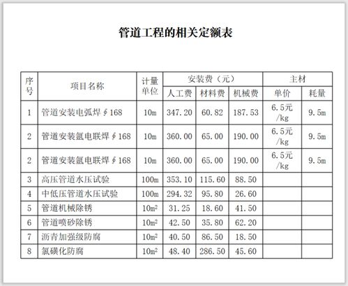 概算 预算的编制和审核讲义 150页